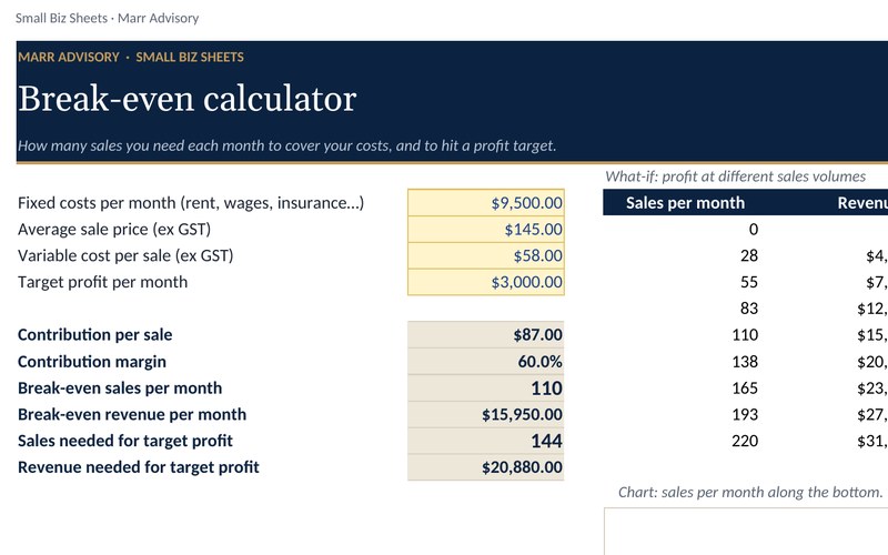 Preview of the Break-even calculator spreadsheet